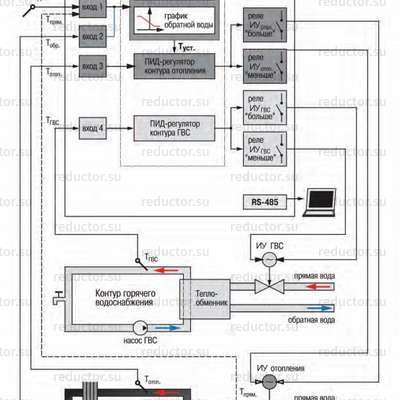 Контроллер ТРМ32-Щ4 — Схема подключения